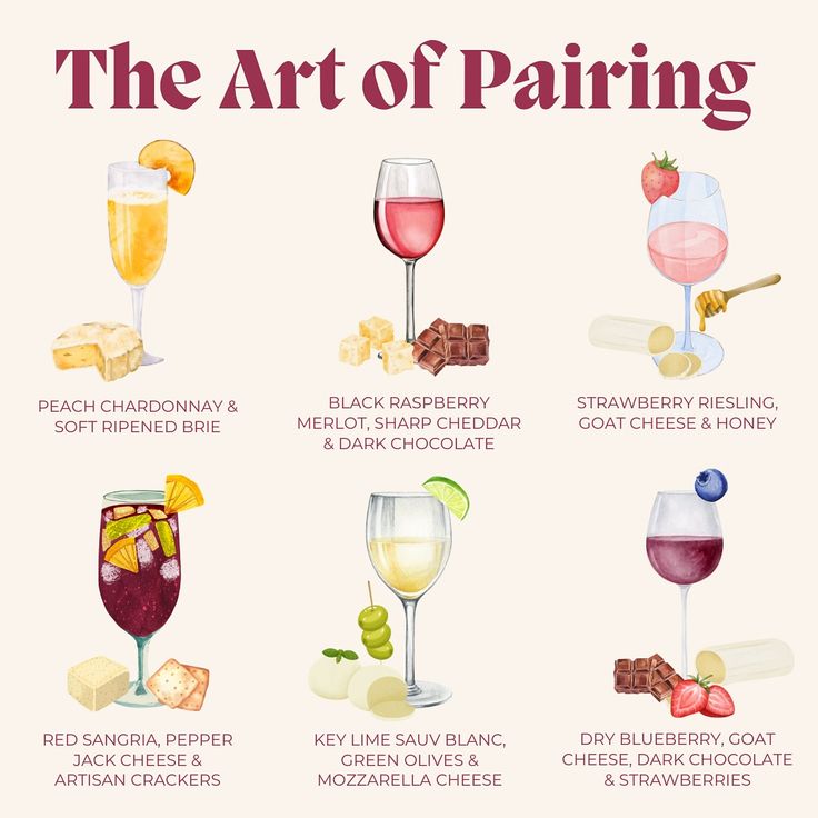 the art of paring poster with different types of wine and cheeses on it