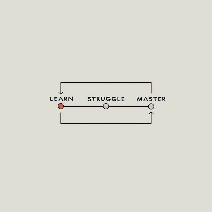 an electrical circuit with the words learn struggle master