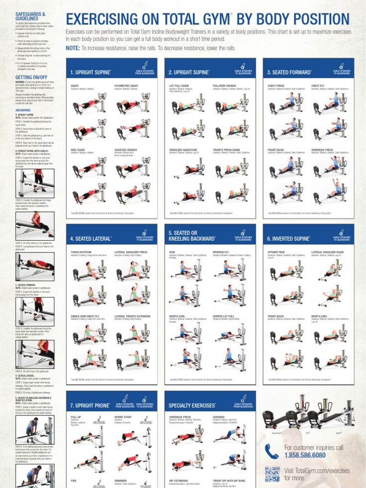 an exercise poster showing the different exercises to do on total gym by body position, with instructions