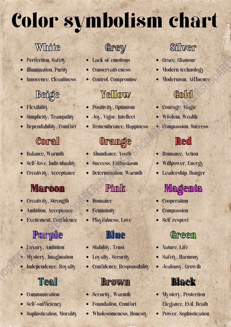 #colorsymbolism #colors #printable #etsy #witchcraft Colors And Their Meanings, Color Symbolism, Magic Spell Book, Witchcraft Spell Books, Witch Spell Book, Dream Symbols, Mango Recipes, Color Meanings, Color Magic