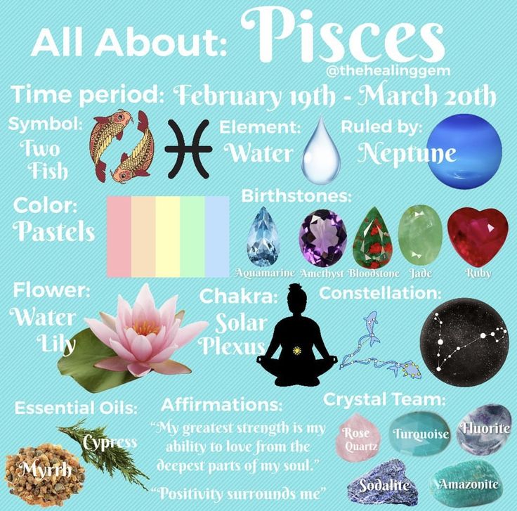 an image of all about pisces