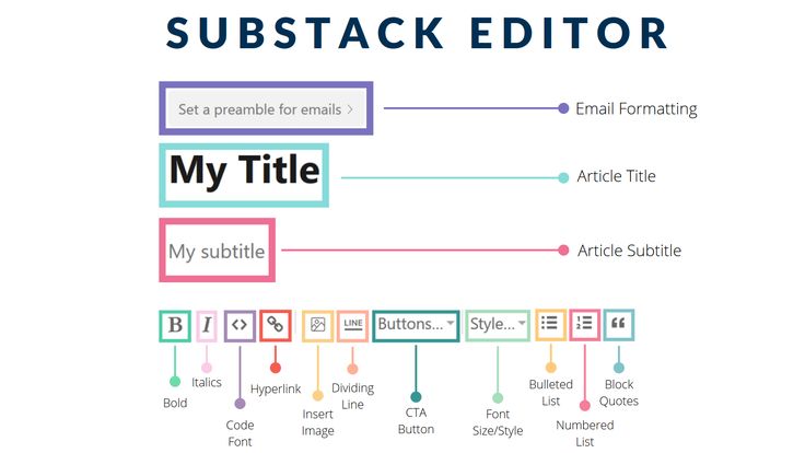 the substack editor is an easy to use wordpress tool for visual editing