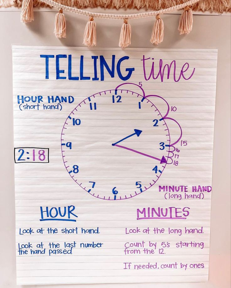 a white board with writing on it that says telling time