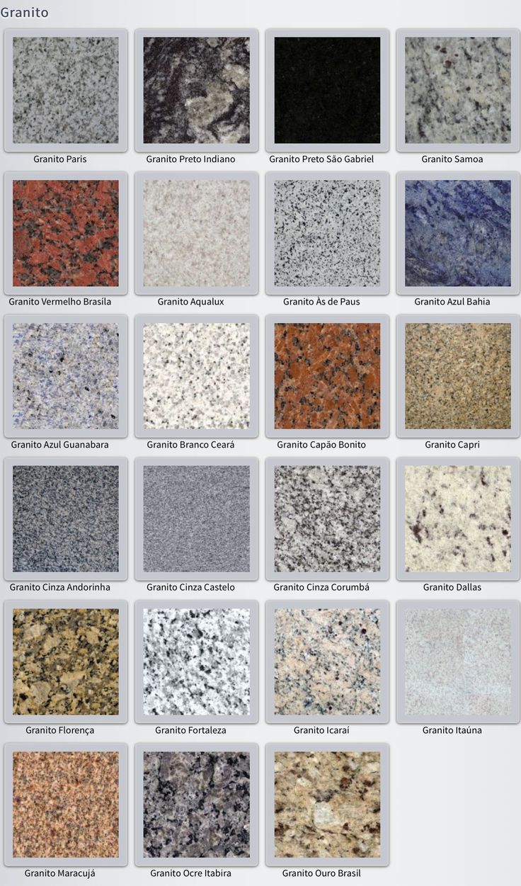 the different types of granites and their colors are shown in this chart, which shows them