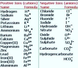 an image of some type of chemical symbols