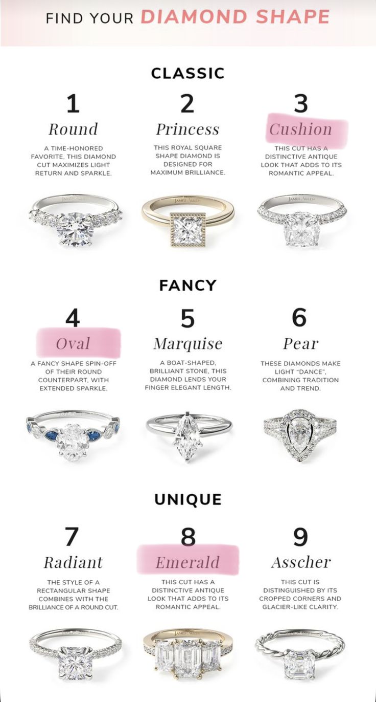 the ultimate guide to choosing an engagement ring