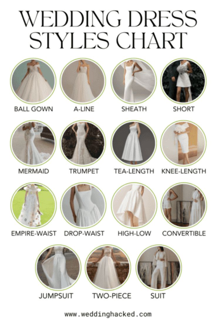 the wedding dress styles chart for brides