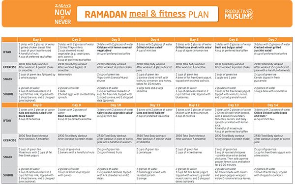 the raman meal and fitness plan is shown in this graphic above it's image