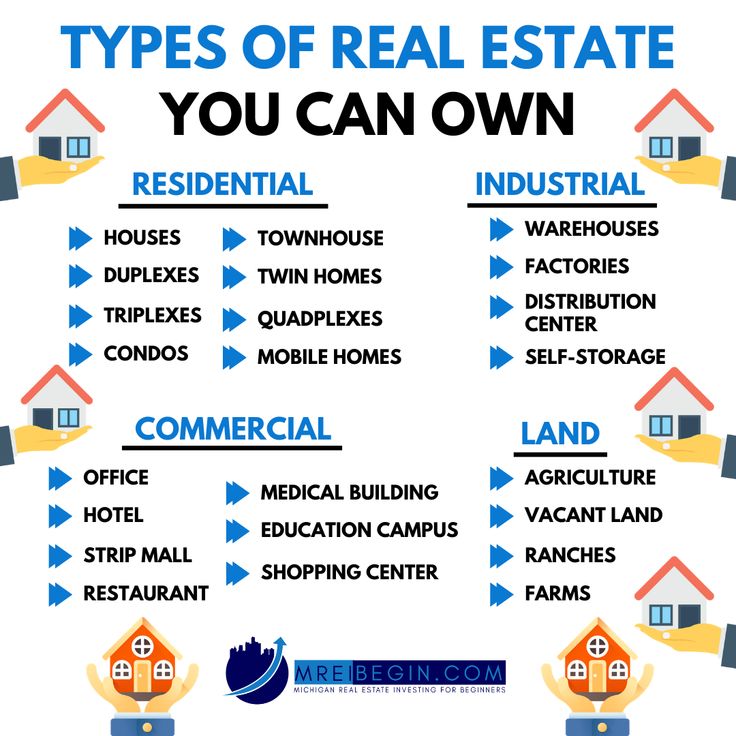 the types of real estate you can own