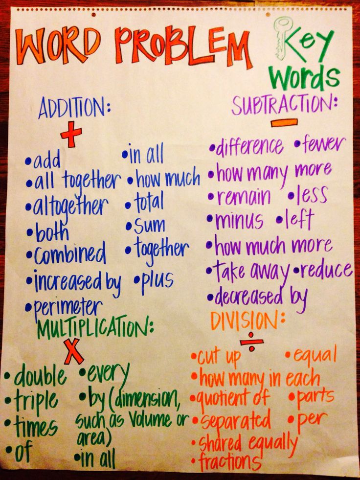 a poster with words and phrases written on it that read word problem, key words, addition, subtraction