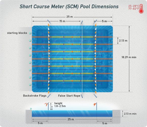 an image of a swimming pool with measurements