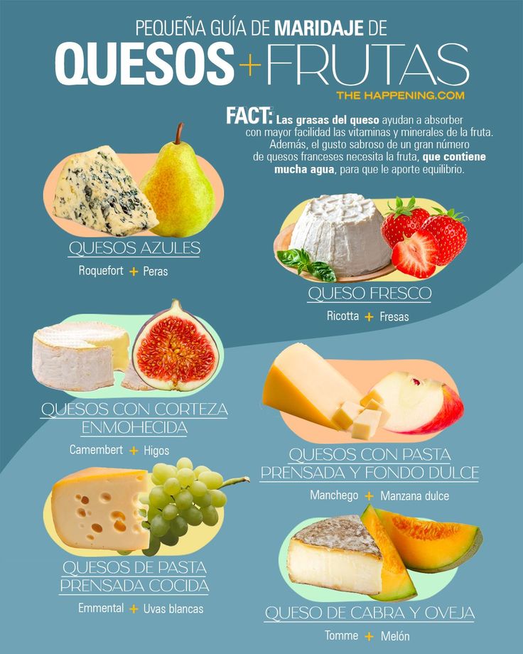 a poster showing different types of cheeses