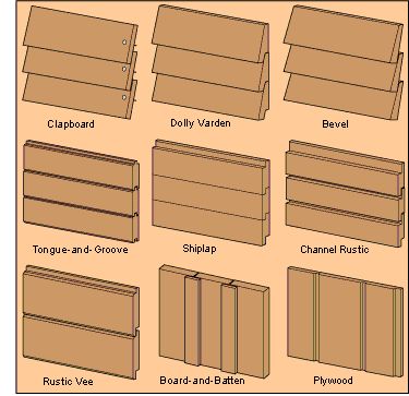 the different types of wooden boxes are shown in this diagram, and each is labeled with their own name