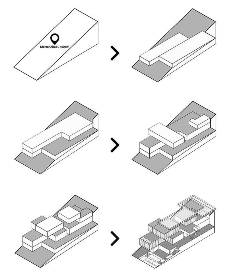 an architectural diagram showing the various parts of a house and its surrounding area, including two levels