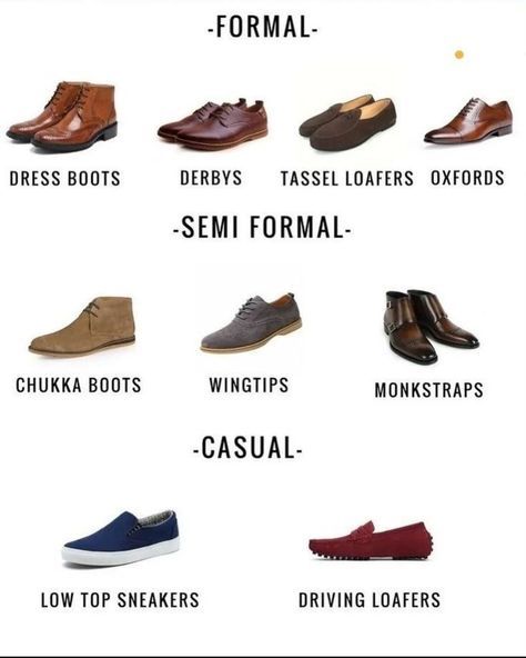 Shoe Infographic, Trending Shoes For Men, Trendy Shoes For Men, Best Sandals For Men, Mens Dress Shoes Guide, Shoes For Guys, Shoe Guide, Shoes Guide, Gents Shoes