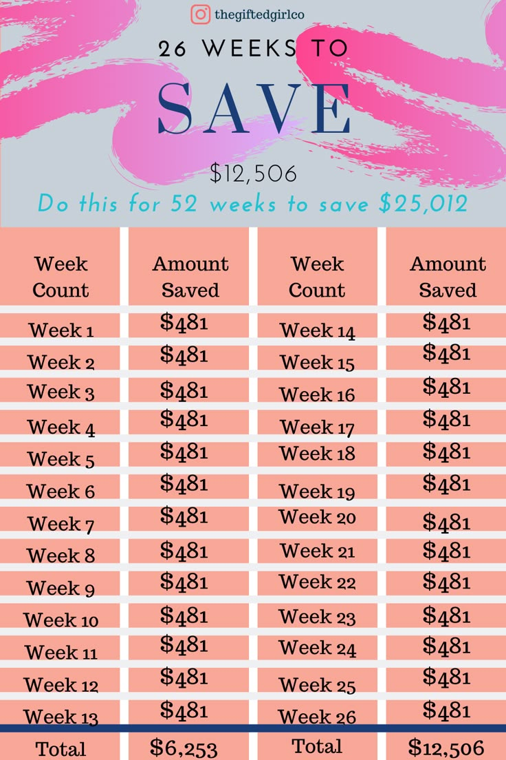 a pink and blue poster with the words save $ 2, 500 for this week's savings