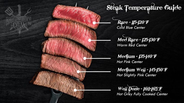 the steak temperature guide on a blackboard with instructions for how to cook it and what to use it