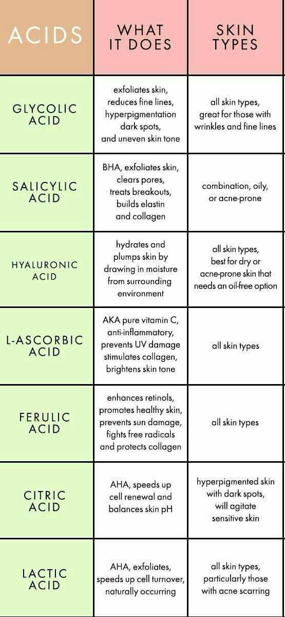 Skin Care Acids, Haut Routine, How To Exfoliate Skin, Face Skin Care, Skin Tips, Anti Aging Skin Products, Beauty Life, Aging Skin Care, Skin Care Products