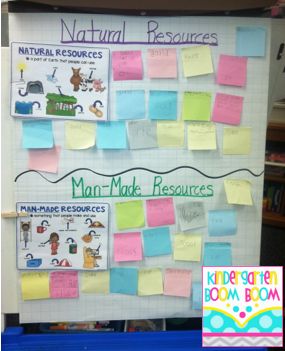 a bulletin board with post - it notes and pictures on the front, along with words about natural resources