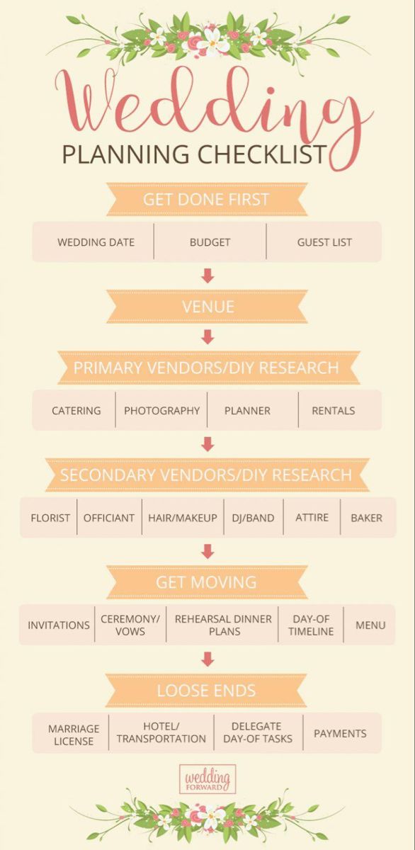 the wedding planning checklist is shown in pink, yellow and green colors with flowers on it