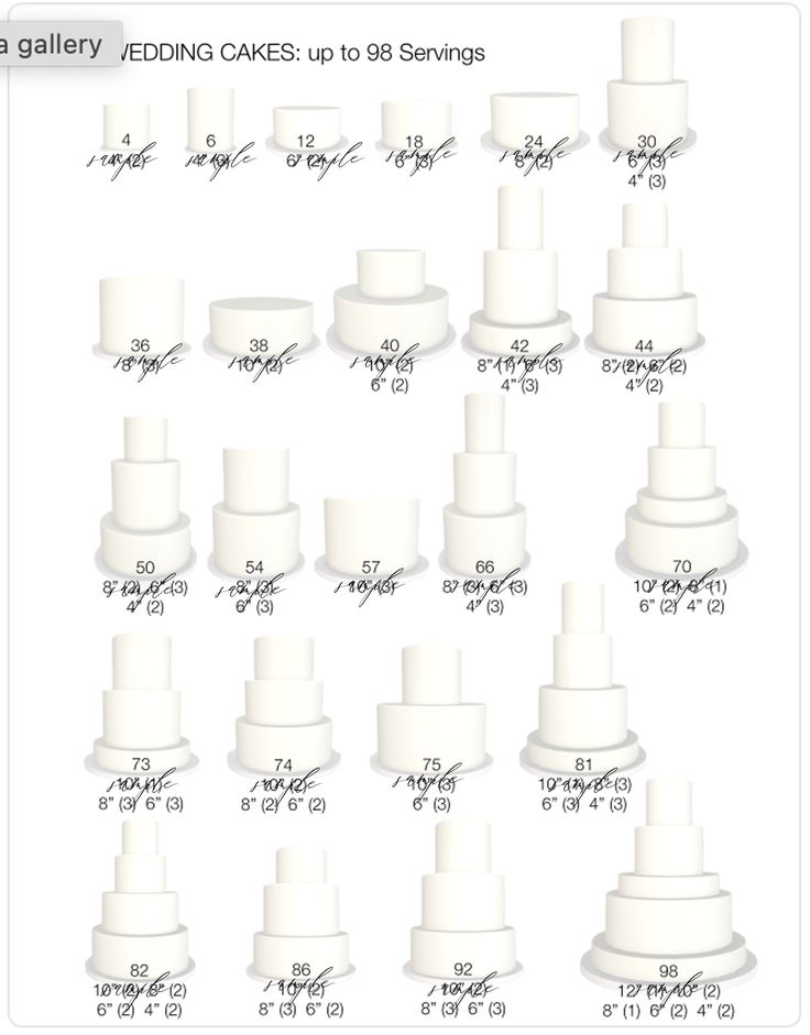 the wedding cake sizes for all types of cakes and cupcakes are shown in this diagram