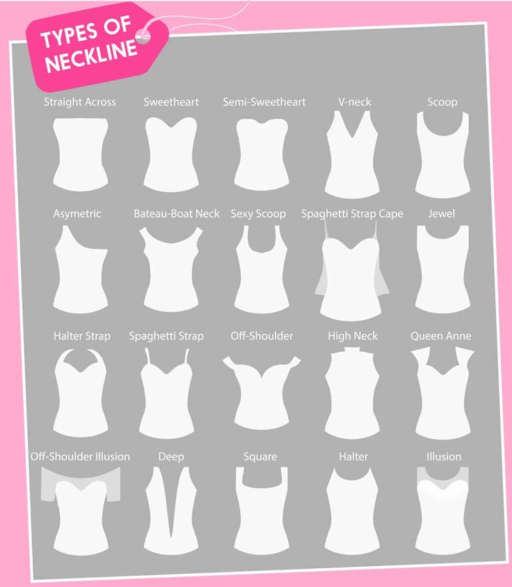 Chart showing the different types of necklines for women Types Of Dresses Styles, Types Of Necklines, Different Types Of Dresses, Different Necklines, Style Chart, Clothing Guide, Fashion Dictionary, Fashion Terms, Diy Vetement