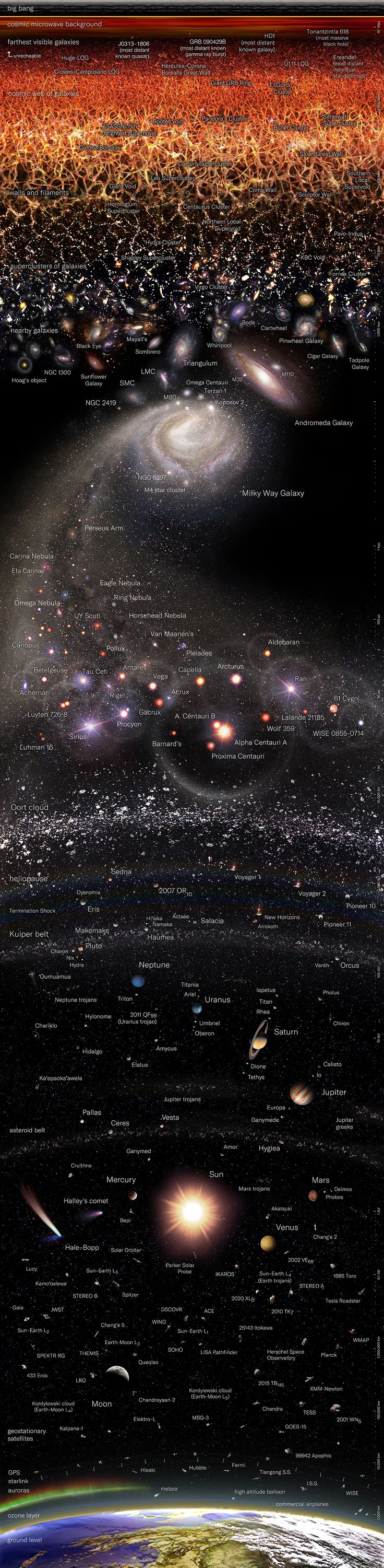 an artist's rendering of the solar system, with its many different planets and stars