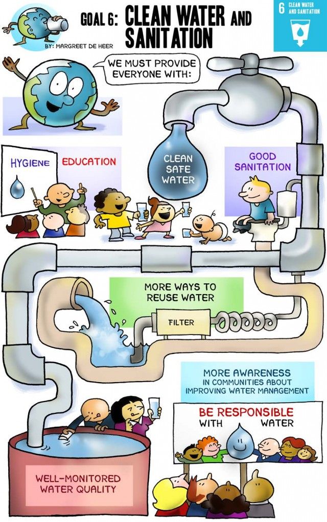 a cartoon depicting how water is used to clean and maintain it's life cycle