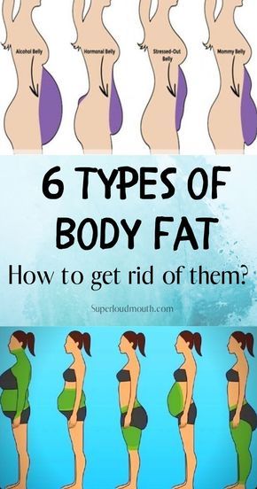 6 Types of Body fat and How to get rid of it? Membakar Lemak Perut, Types Of Belly Fat, Mommy Belly, Trening Fitness, Pound Of Fat, Makanan Diet, Outfit Yoga, Fitness Challenge, Diet Keto