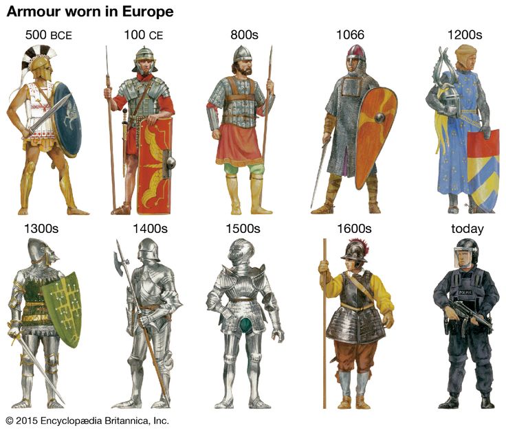 armor worn in europe during the middle ages