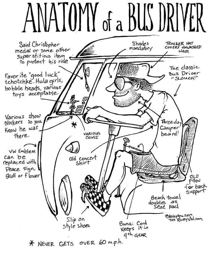 the anatomy of a bus driver in black and white, with an image of a man driving