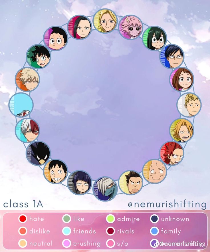 an animated circle with many different avatars