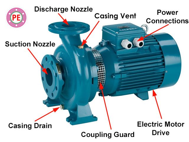 an image of a pump labeled in parts