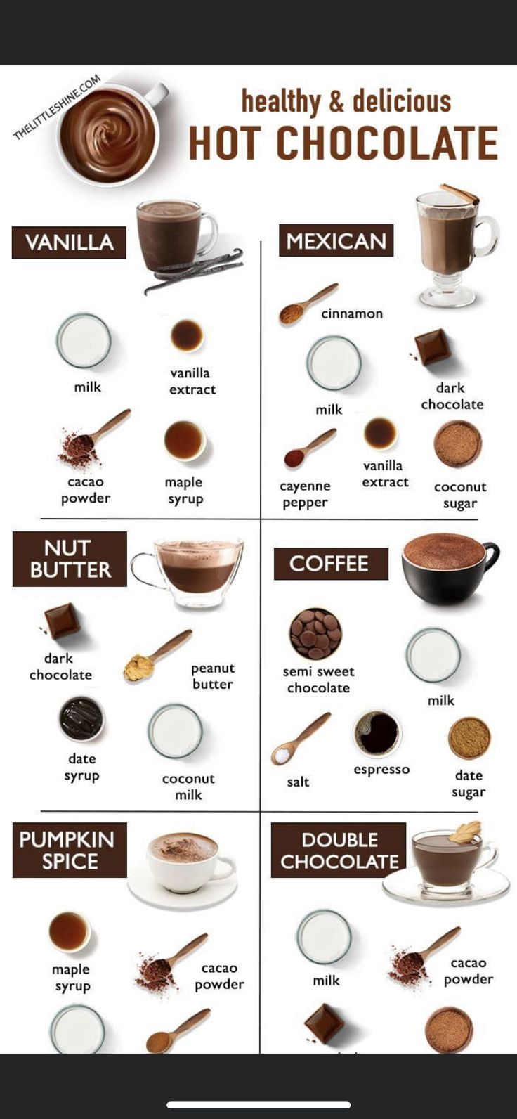 a poster showing different types of hot chocolates