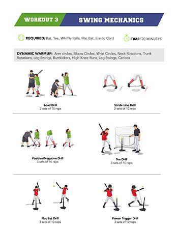 an exercise poster showing how to do the swing mechanics workout 3 and 5 times per minute