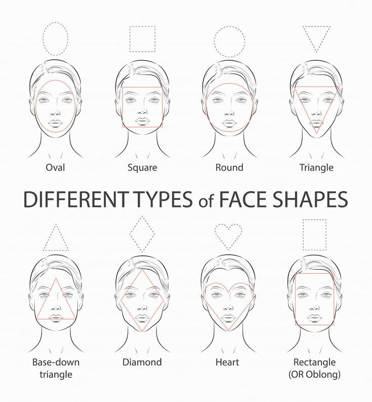 Face Shape Chart, Best Eyeglass Frames, Types Of Faces Shapes, Glasses For Face Shape, Face Shapes Guide, Shape Chart, Glasses For Your Face Shape, Face Charts, Diamond Face Shape