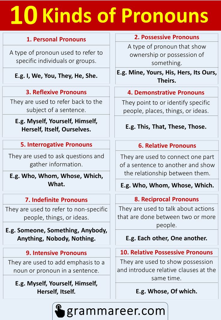 the ten kinds of pronouns and how to use them for english speaking