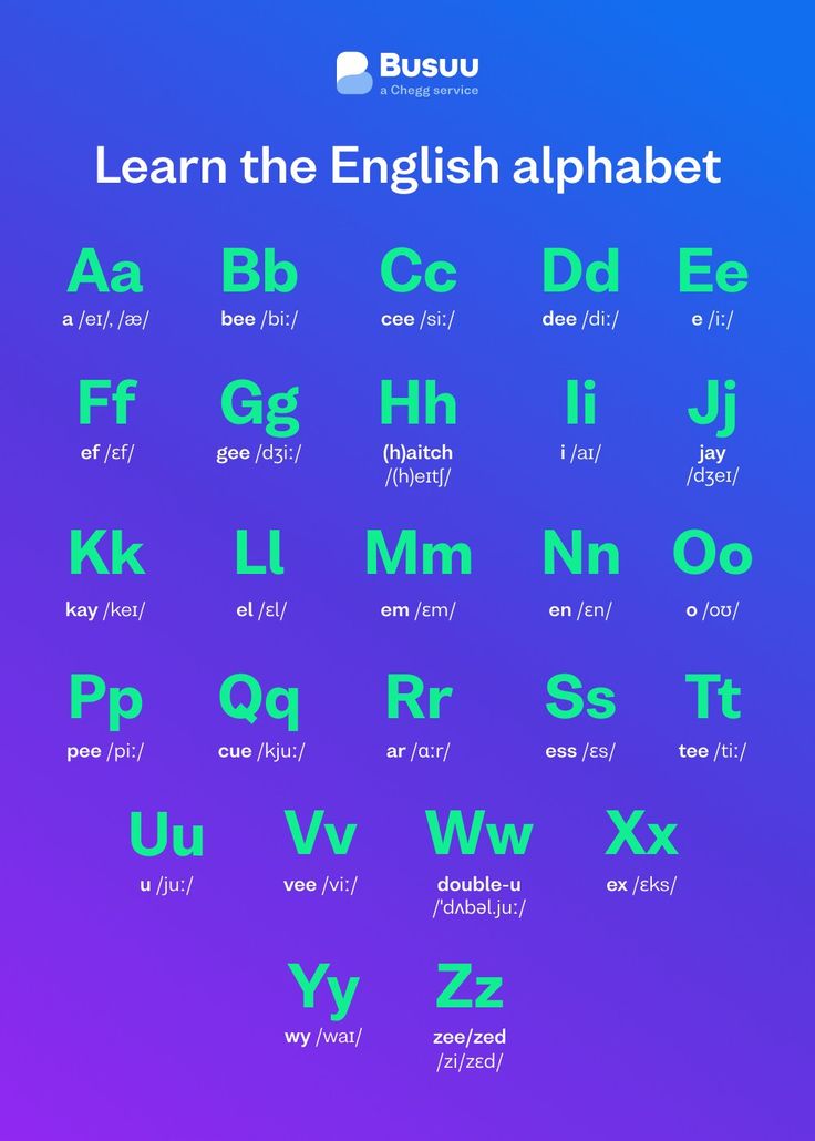 learn the english alphabet with this guide