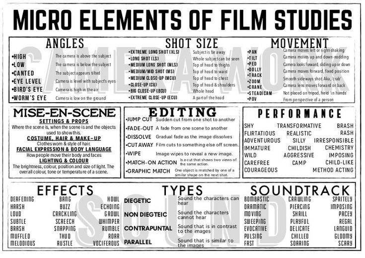 an old movie poster with the words,'micro elements of film studies'in black and