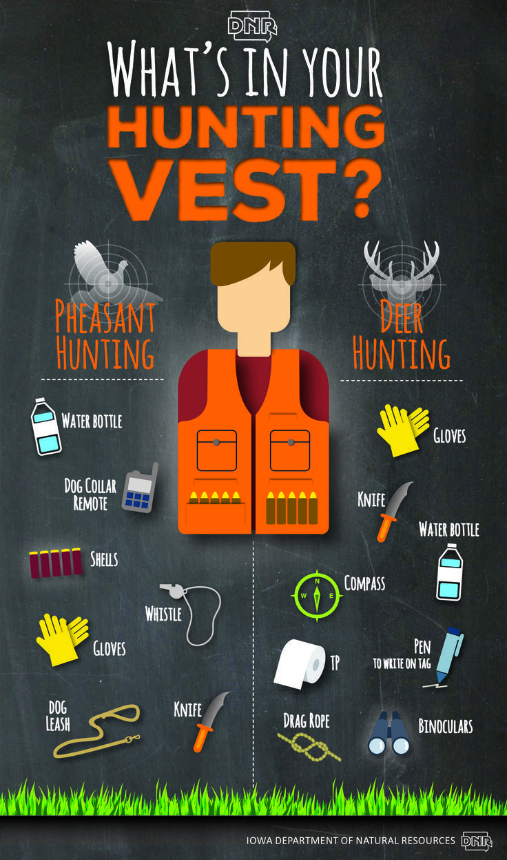 what's in your hunting vest? infographical poster on blackboard background