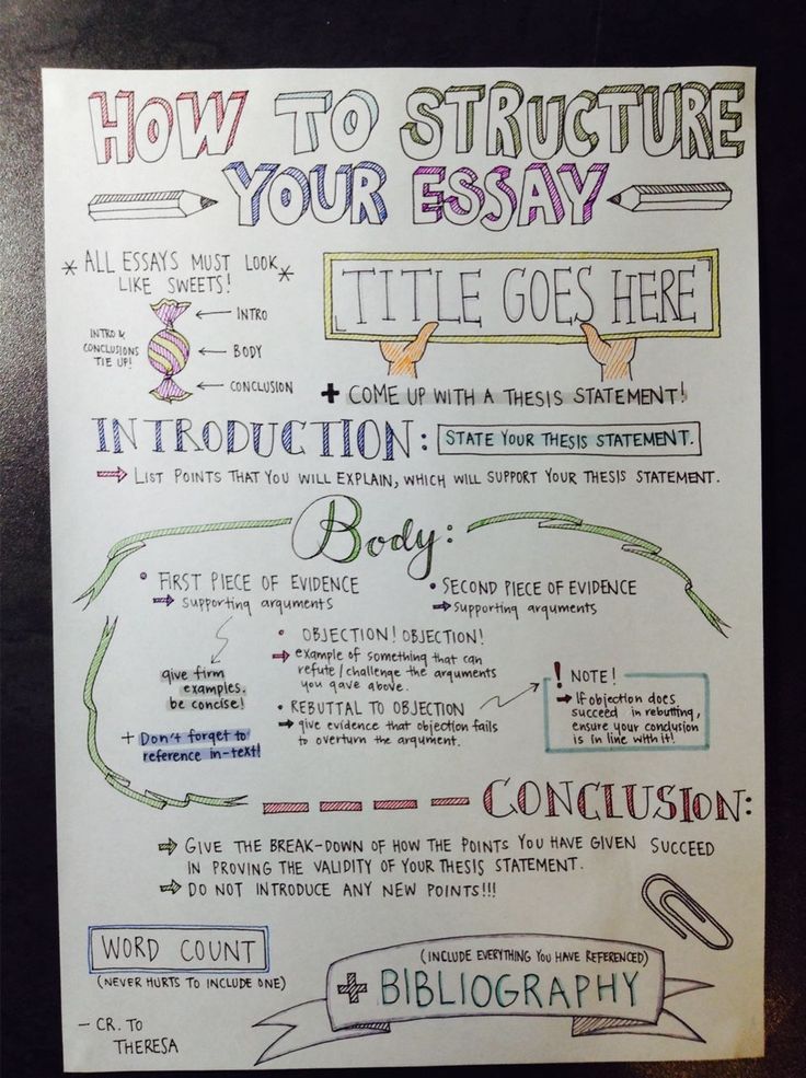 a poster with writing on it that says how to structure your essay