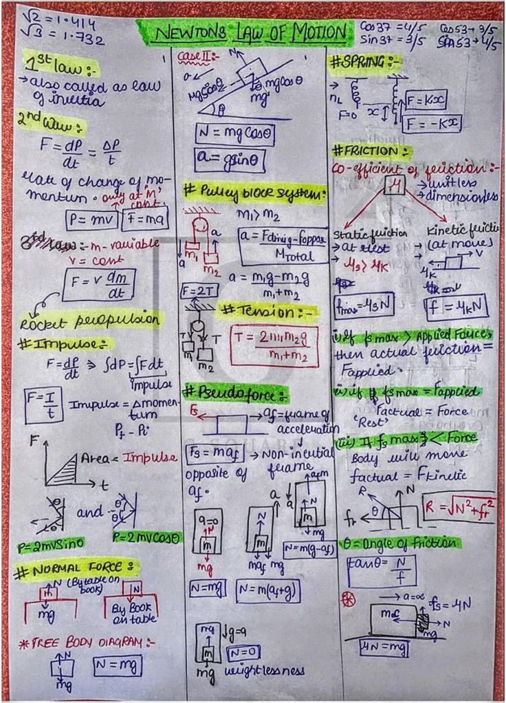 a whiteboard with some writing on it that has different types of numbers and symbols