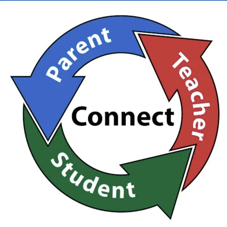 the words connect, student and parent in a circle with arrows pointing to each other