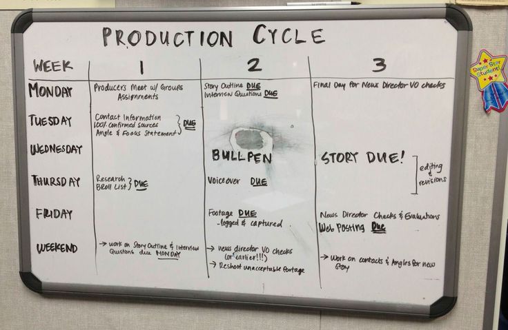 a dry erase board with instructions for production cycle written on it and magnets attached to the back