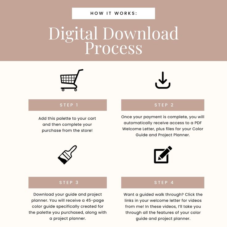 the steps to create a digital workflow process for your website or blog, with text overlaying how it works