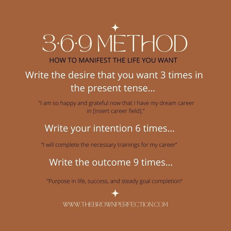 a poster with the words write your intention 6 times