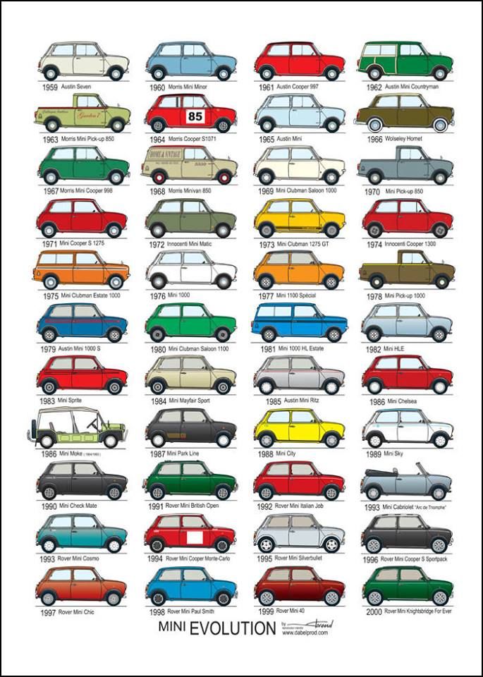 an image of different colored cars in the same color scheme, each with their own name