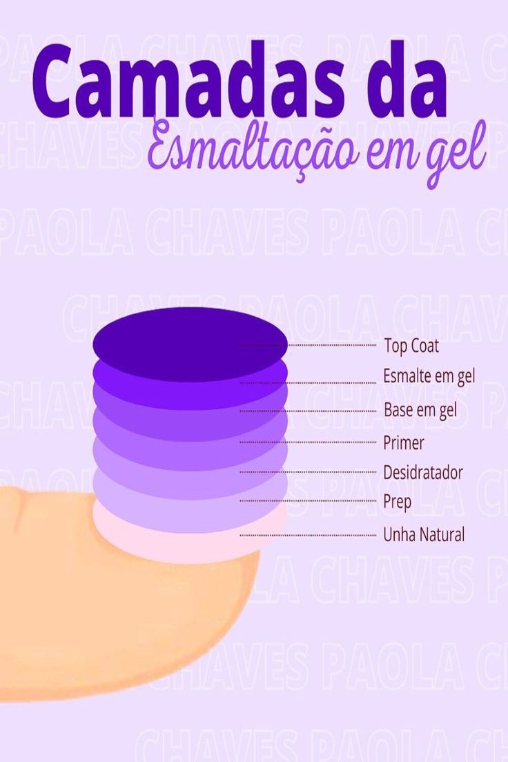 Você sabe o passo a passo da esmaltação em gel? Já salva, curta e compartilhe com as colegas de profissão!! /unhasdefibradevidrodecoradas /dicasdeunhasbr /unhasemgel /unhasemgelpassoapasso /unhas /manicure /cursodealongamentodeunhas /alongamentodeunhas /unhasdefibradevidro /unhasdasemana /unhasdelicadas /unhasgrandes /unhasdefibradevidro /unhasdefibradevidrodecoradas /unhasdefibradevidrovalor Nail Salon Design, Beauty Clinic, Nails Desing, Beauty Studio, Manicure Y Pedicure, Salon Design, Nail Designer, Diy Manicure, Chic Nails