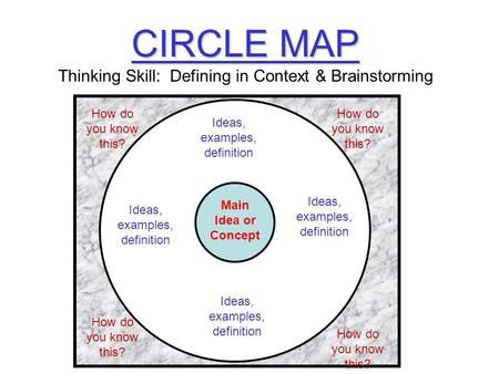 a circle diagram with the words, think skills and how they are used to describe it