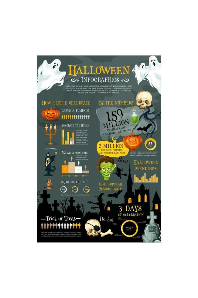 Halloween holiday infographic with graph and chart Halloween Infographic, Graph Infographic, Holiday Infographic, October Treats, Horror Party, Charts And Graphs, Logo Line, A Pumpkin, Free Illustrations